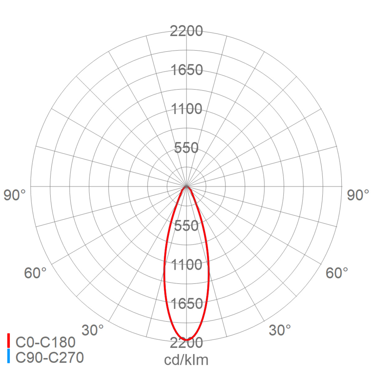 3301 L210T DIMD | SCHUCH