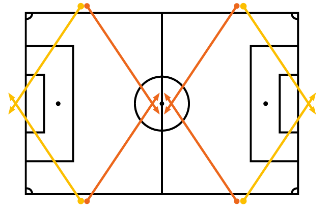 Beispiel 4-Mast-Anlage