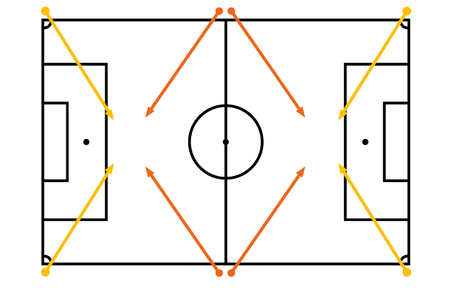 Beispiel 6-Mast-Anlage