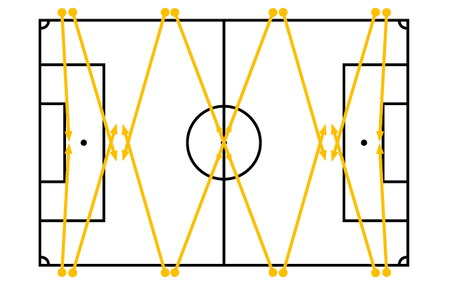 Beispiel 8-Mast-Anlage