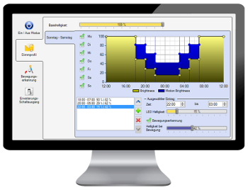 Dimmprofile