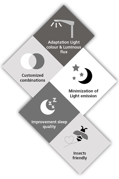 EcoTune Highlights