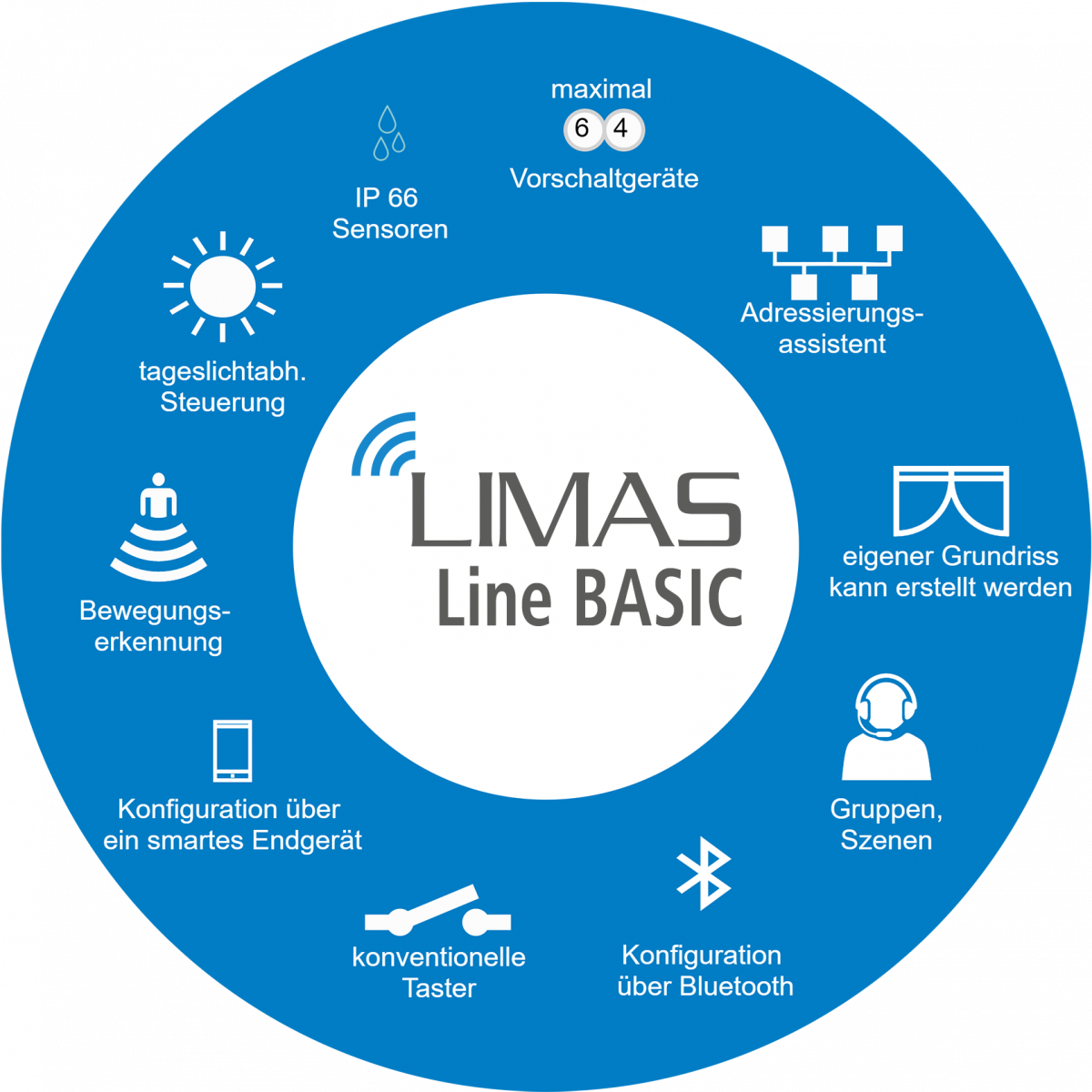 LIMAS Line BASIC