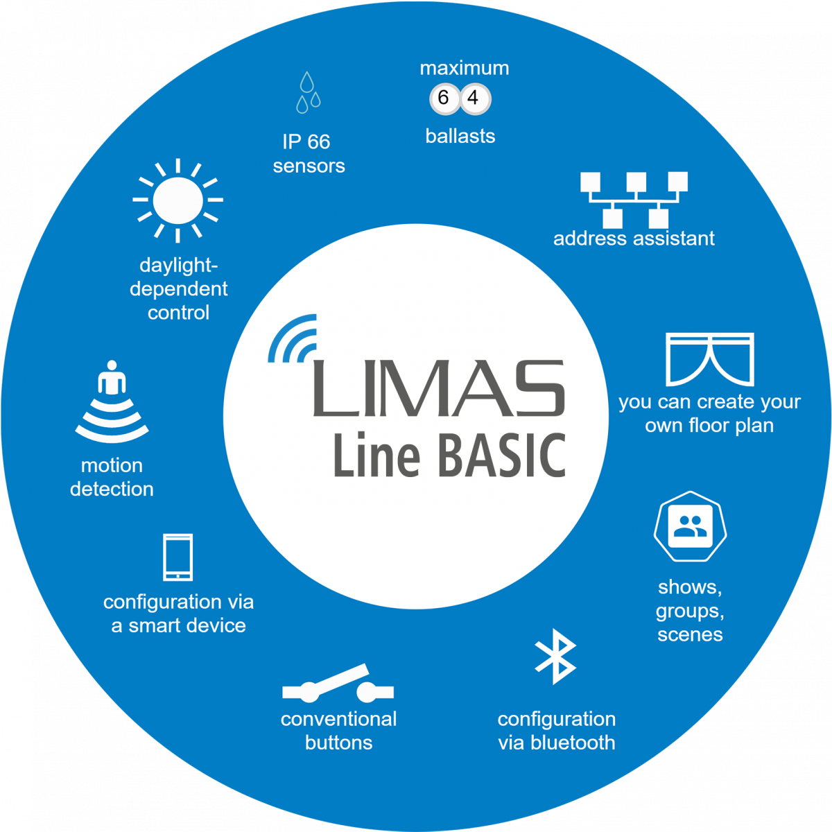 LIMAS Line BASIC