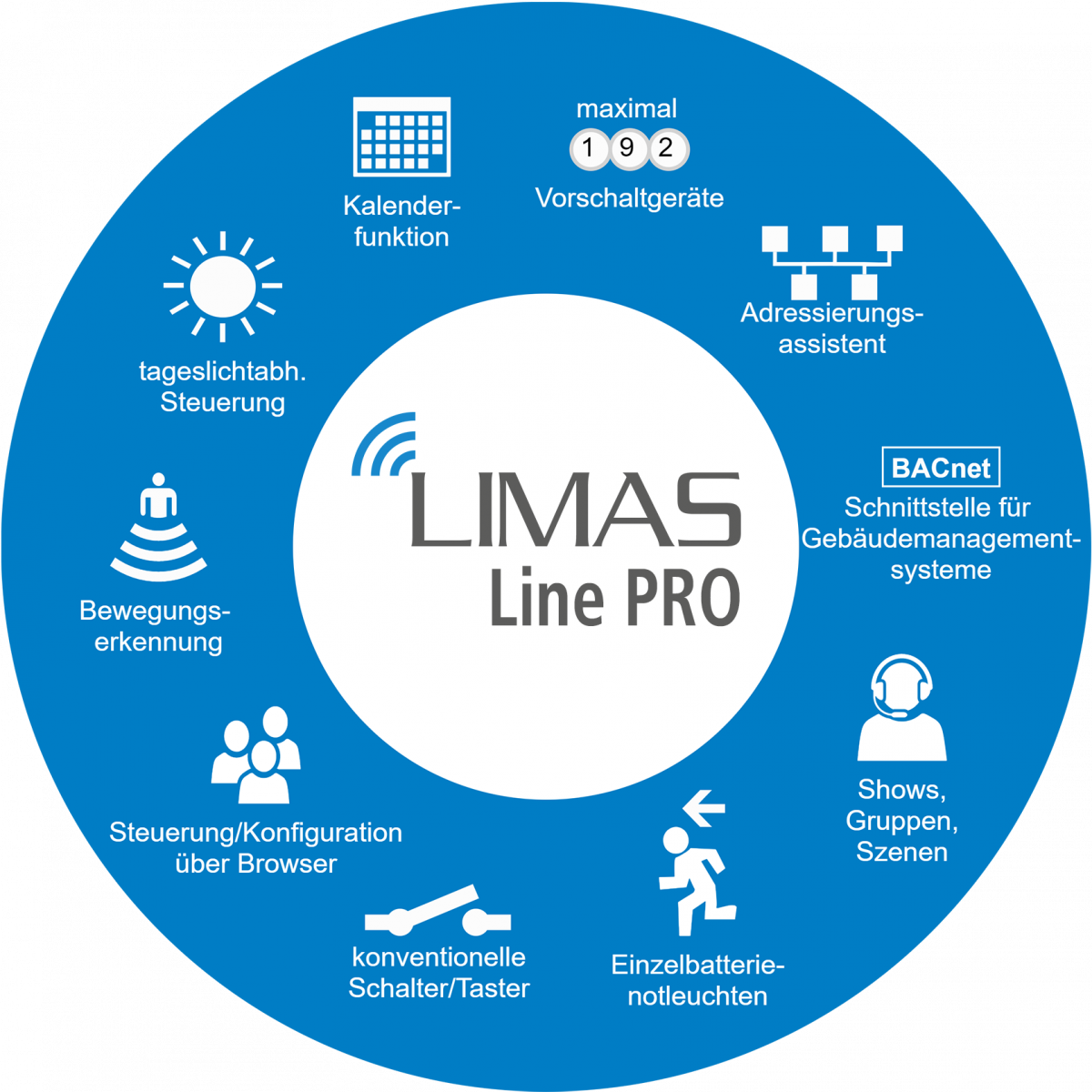 LIMAS Line PRO