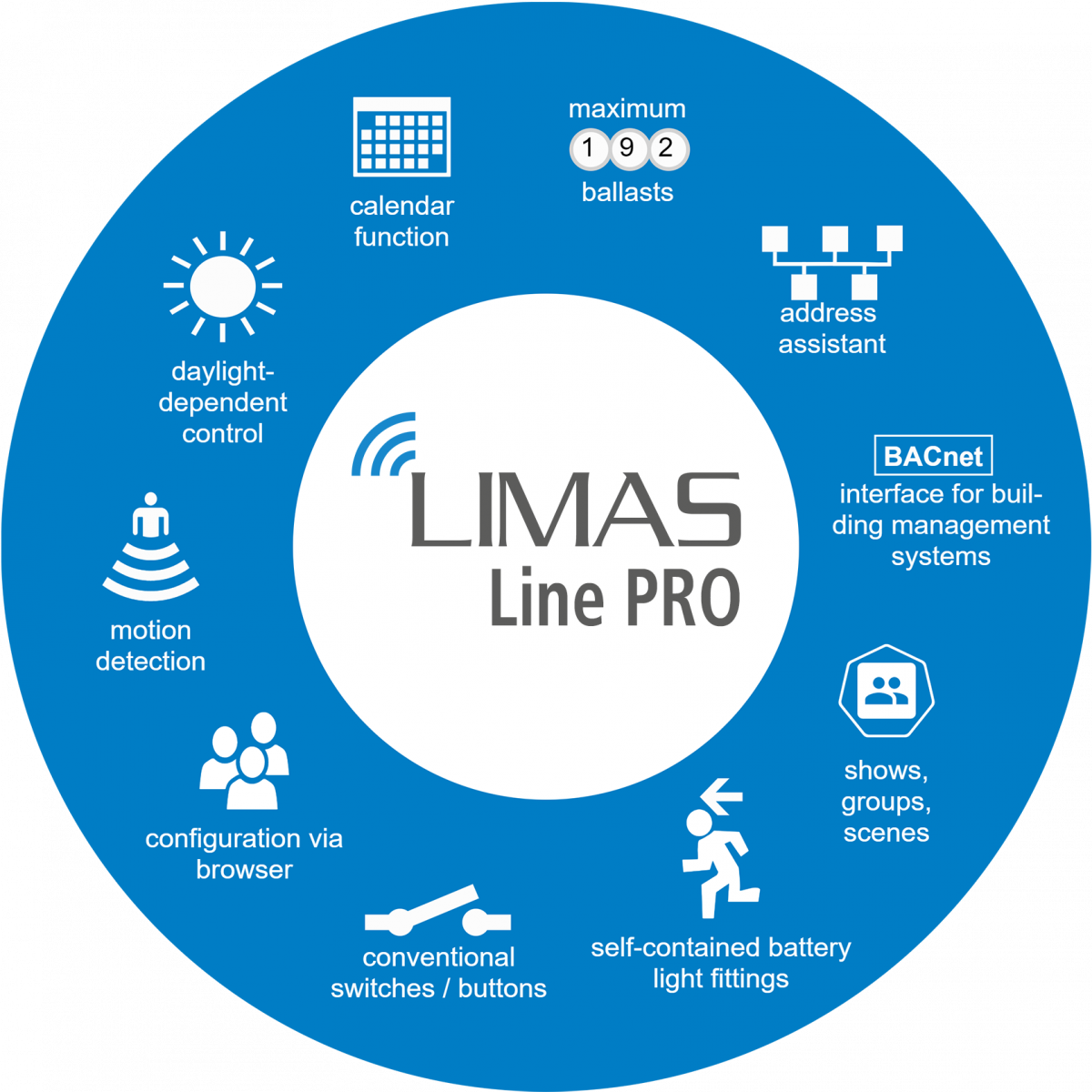 LIMAS Line PRO