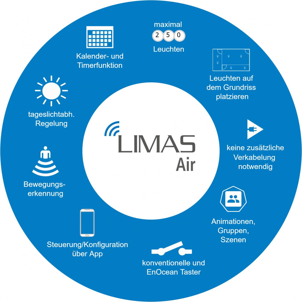 LIMAS Air Eigenschaften